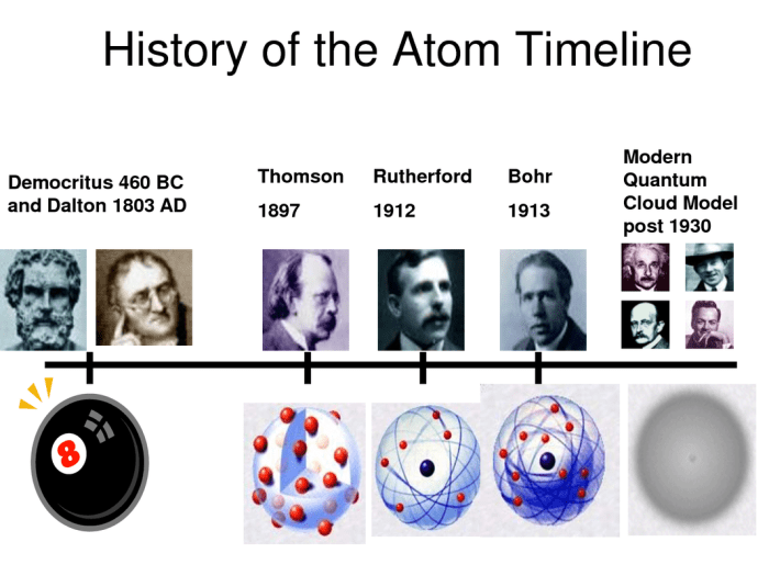 History of the atom webquest