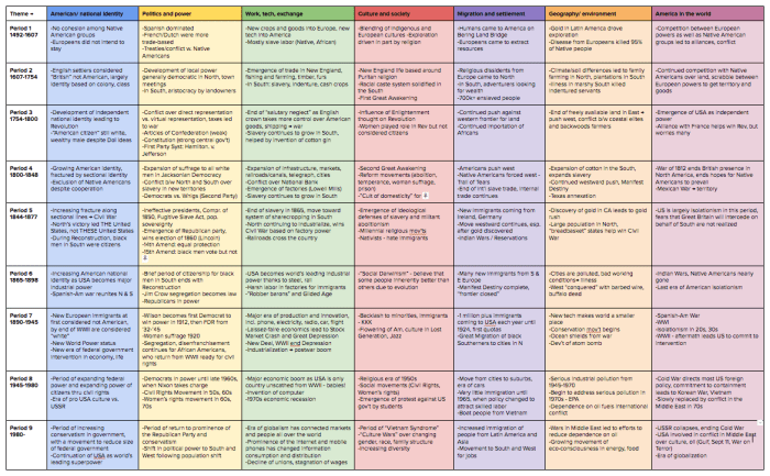 Apush period 6 key concepts