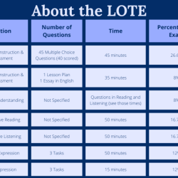 How to pass the lote spanish test