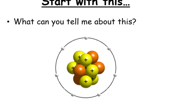 History of the atom webquest