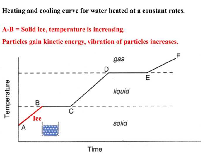 Heating curve worksheet 1 answer key