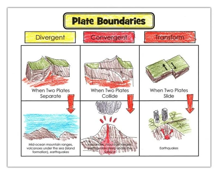 Lesson outline plate tectonics answer key