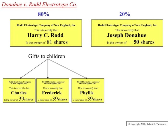 Donahue v. rodd electrotype co.