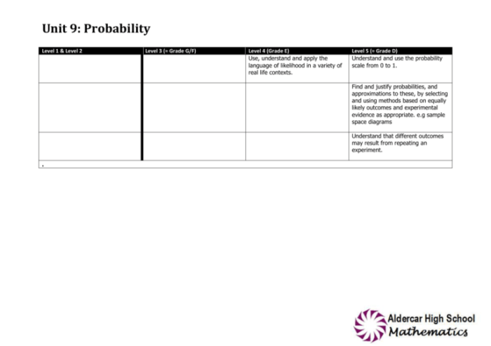 Unit 12 probability homework 6 two way tables