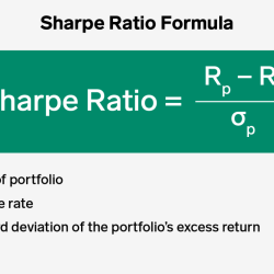 Ratio sharpe meaning formula definition marketbusinessnews