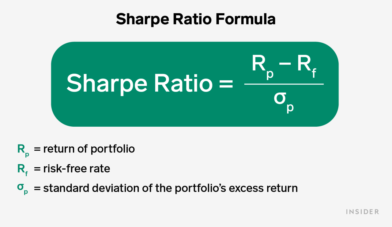 Ratio sharpe meaning formula definition marketbusinessnews