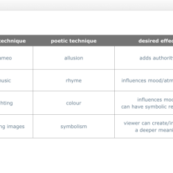 Analyzing poetic elements and structure quiz level g