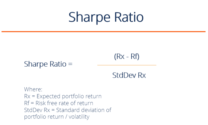 The reward-to-volatility ratio is given by __________.